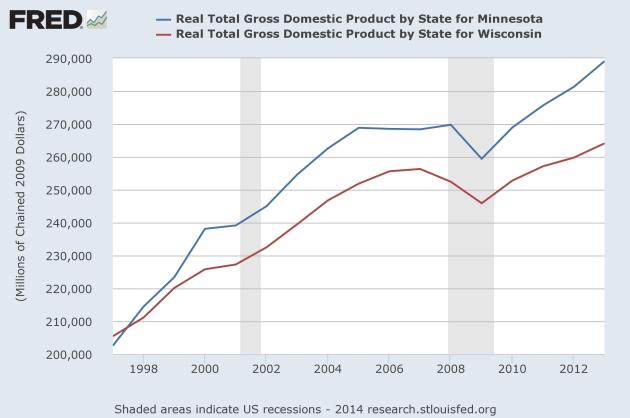 fred.gdp