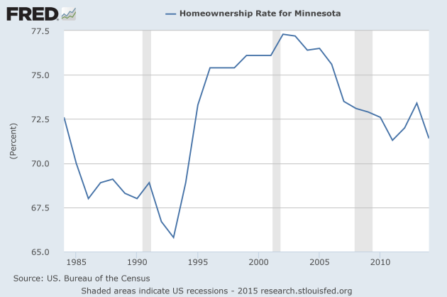 homeownership