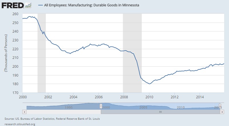 durablegoods.employment