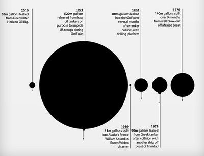 oil-spill-timeline-new.jpg