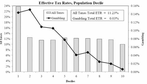 tax_rate_gambling.gif