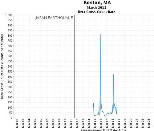 radnet_boston.jpg