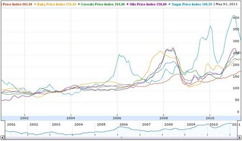 priceindex.jpg