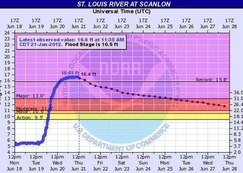 st_louis_river.jpg