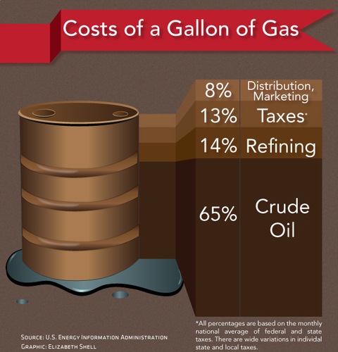 gas_price_graphic.jpg