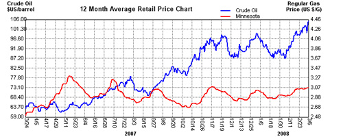 gasd_oil_chart.jpg