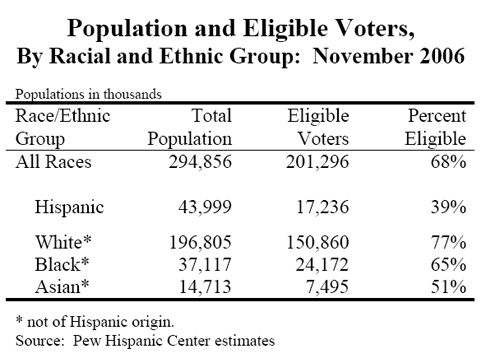 hispanic_2006.jpg