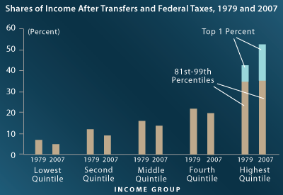 income_distribution.png