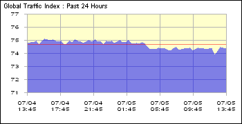 internet_traffic_july_5.gif