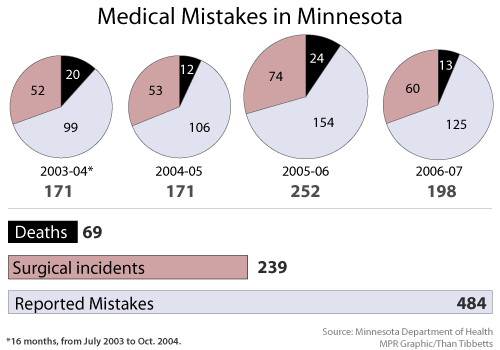 mistakes.gif