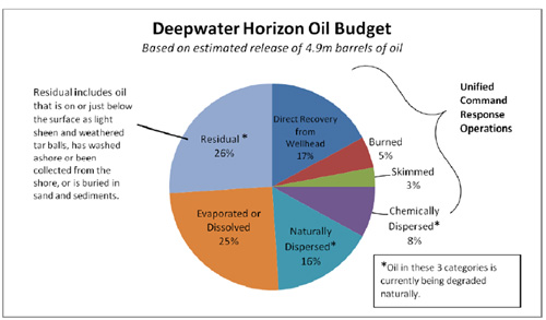 oil_results.jpg