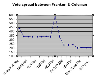 recount_chart.jpg