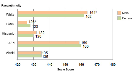 science_scores.jpg