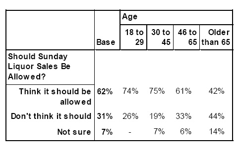 sunday-sales_age.jpg