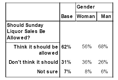 sunday-sales_gender.jpg