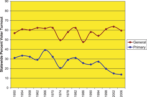 turnout_minn.gif