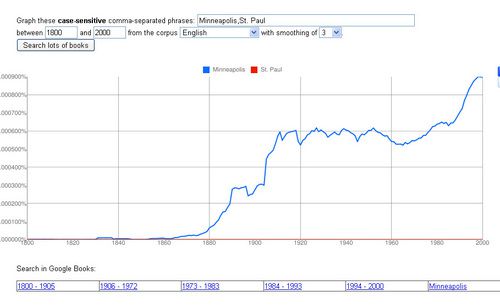 ngram_mpls.jpg