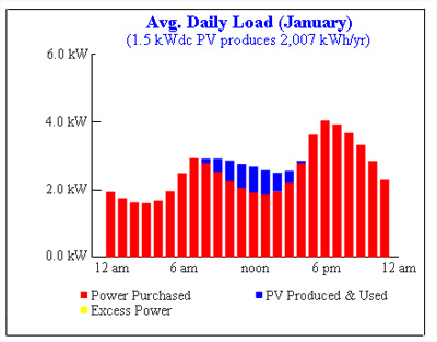 load_january.jpg