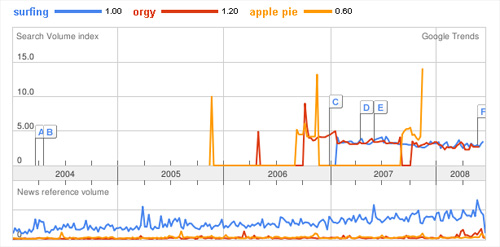 minnesota_google_stats.jpg